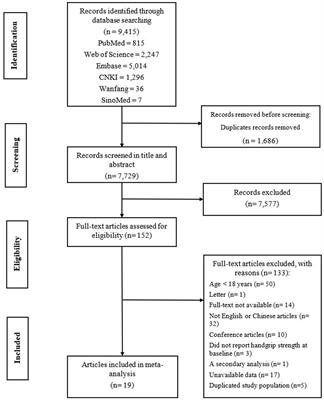 Association between handgrip strength and metabolic syndrome: A meta-analysis and systematic review